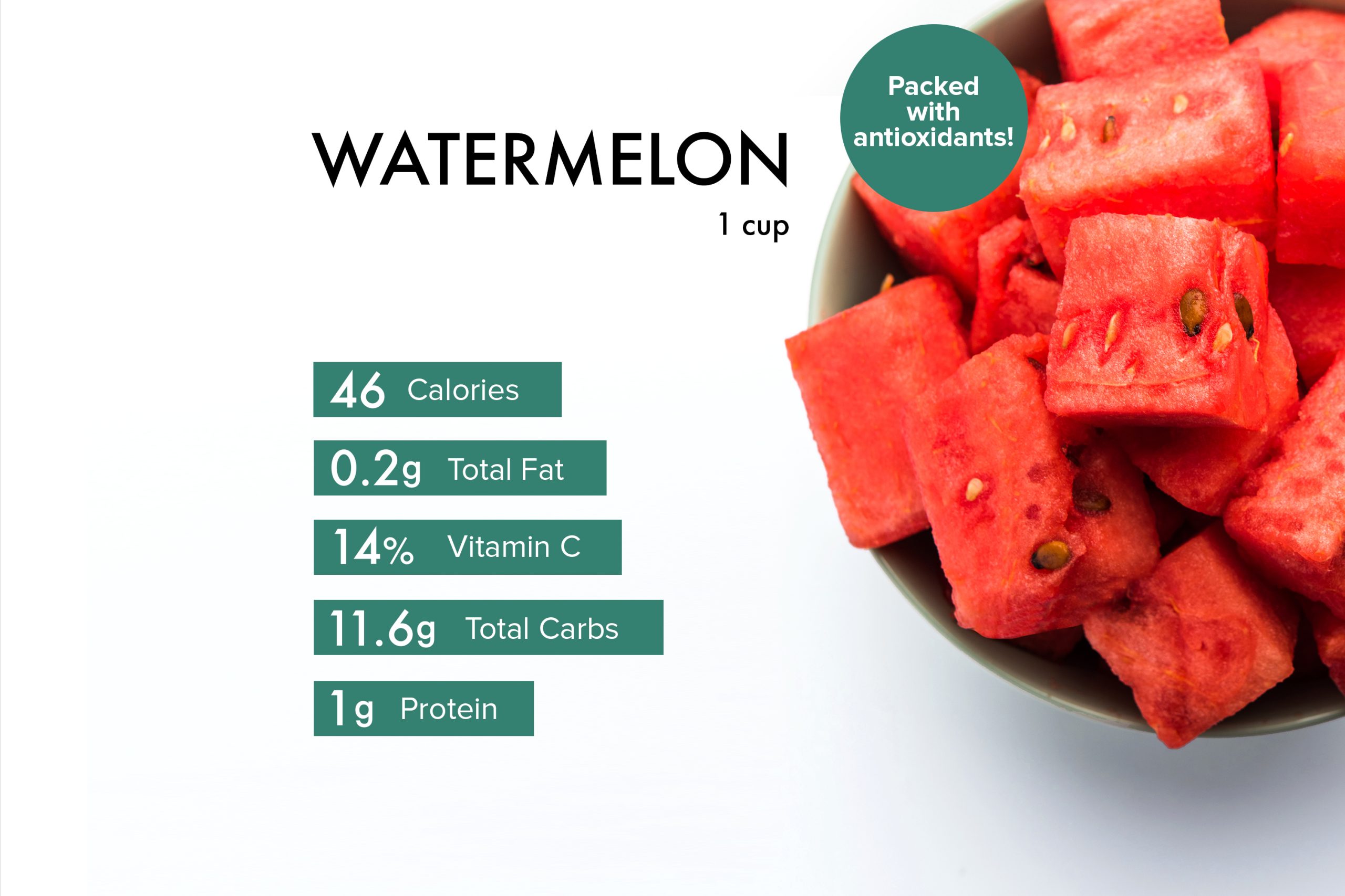 How Many Calories are in a Watermelon?