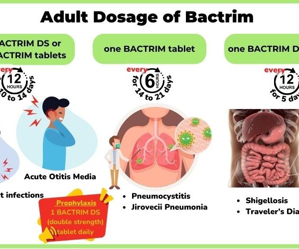 bactrim side effects
